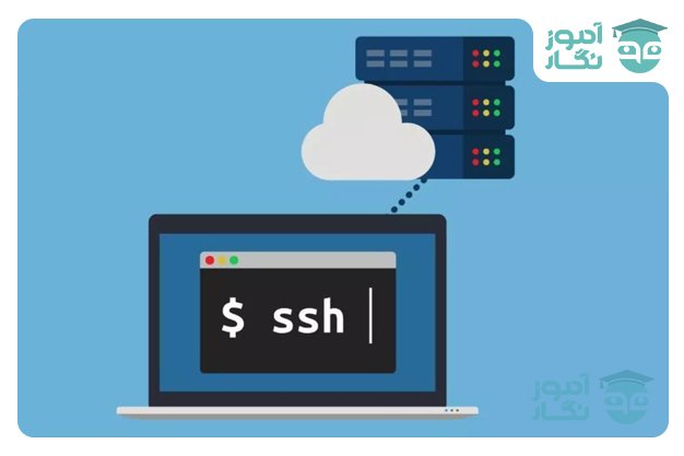 اتصال هاست دانلود به Cpanel
