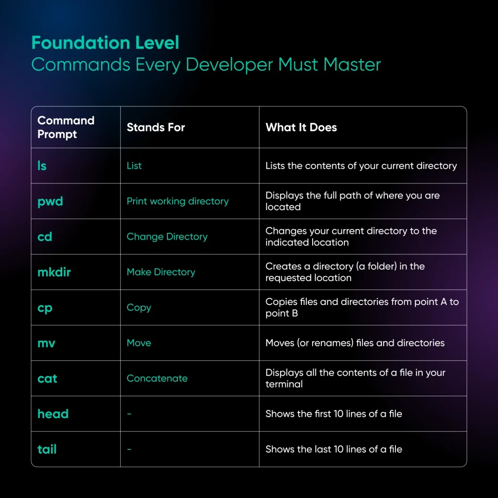 دستورات لینوکس