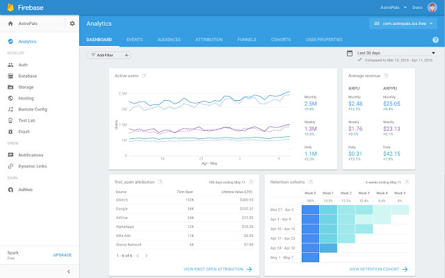 پلتفرم firebase