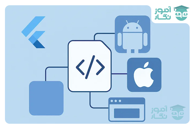 ساخت پلاگین اندروید در فلاتر