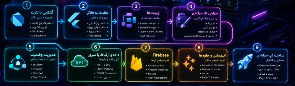 نقشه راه برنامه نویسی فلاتر