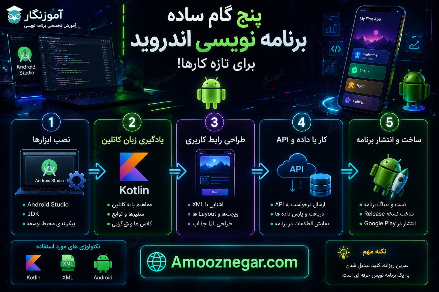 برنامه نویسی اندروید برای تازه کارها