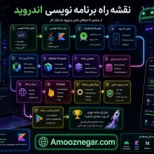 نقشه راه برنامه نویسی اندروید