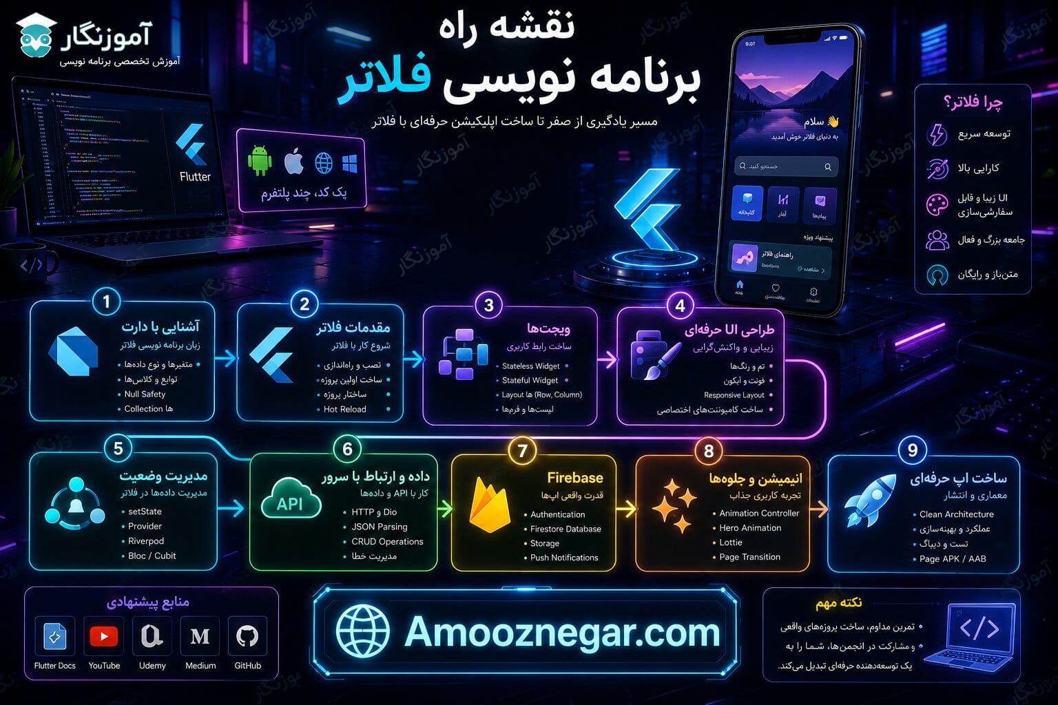 نقشه راه برنامه نویسی فلاتر