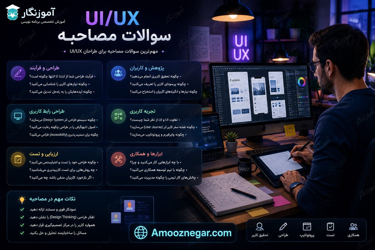 سوالات مصاحبه طراح رابط کاربری