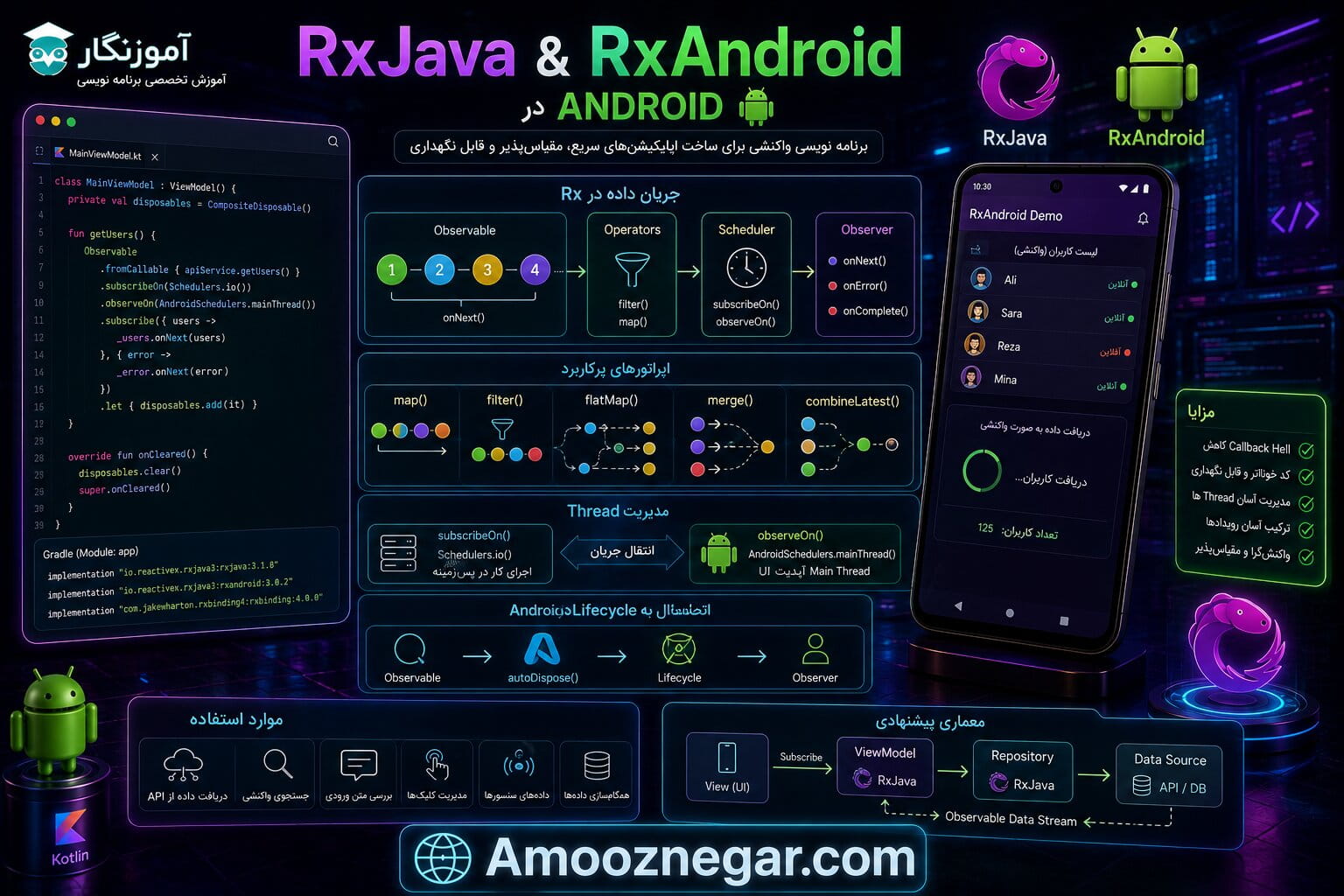 RxJava، RxAndroid در اندروید