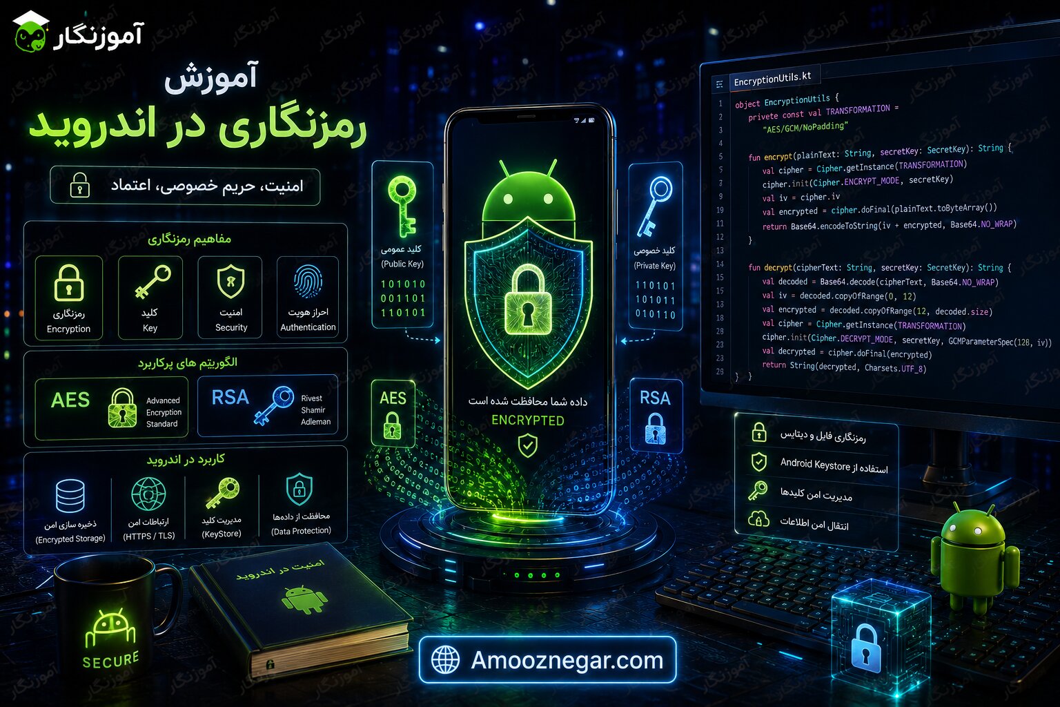 آموزش رمزنگاری در اندروید