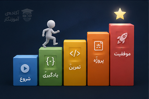 تمرین برنامه نویسی