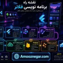 نقشه راه برنامه نویسی فلاتر
