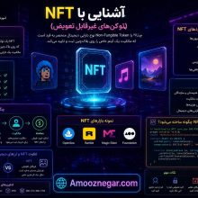 آشنایی با NFT