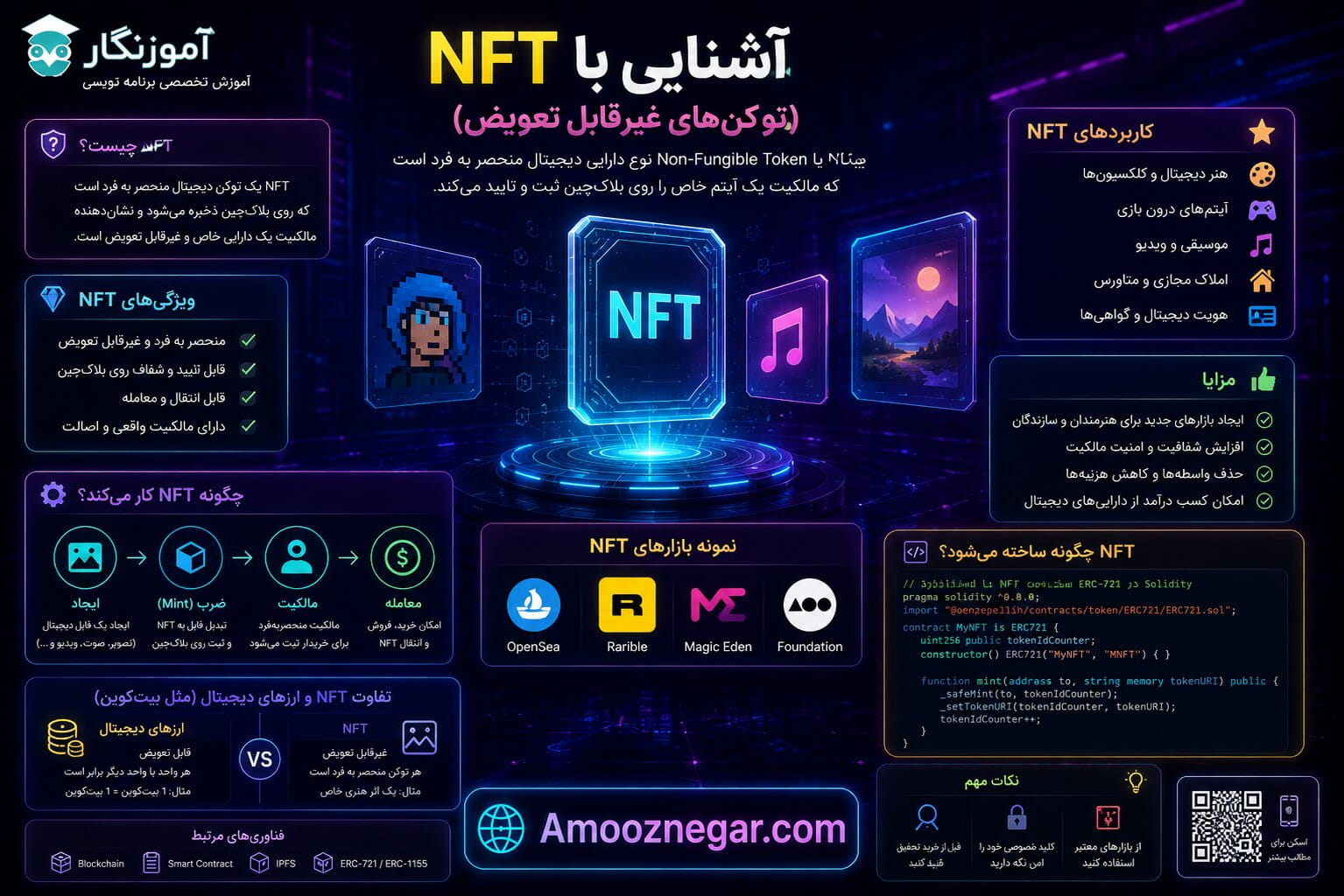 آشنایی با NFT