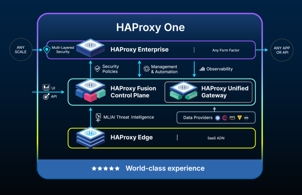 دیاگرام haproxy