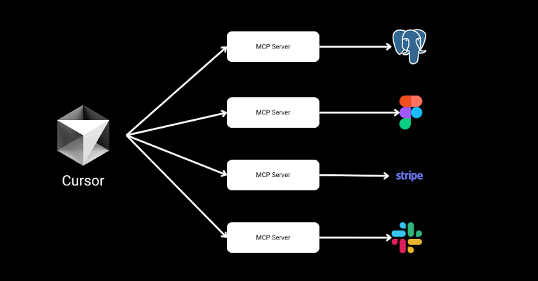 MCP در Cursor