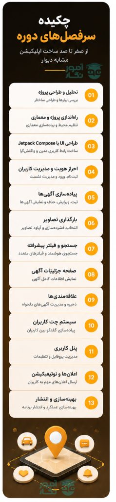 سرفصل دوره مشابه دیوار