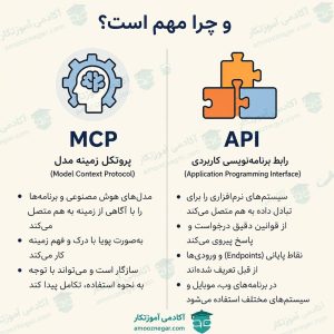 تفاوت MCP و Api