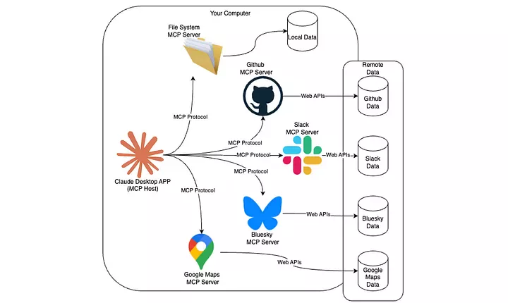 mcp workflow