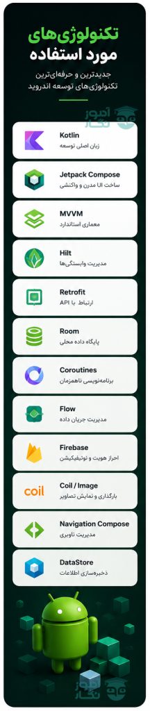 تکنولوژی های دوره مشابه دیوار