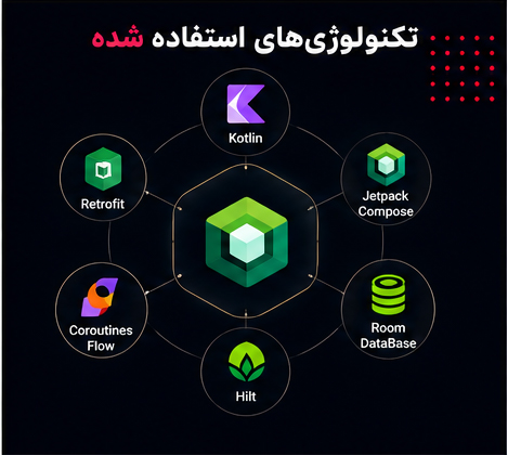 ابزارهای برنامه نویسی