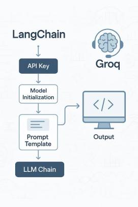 Groq API