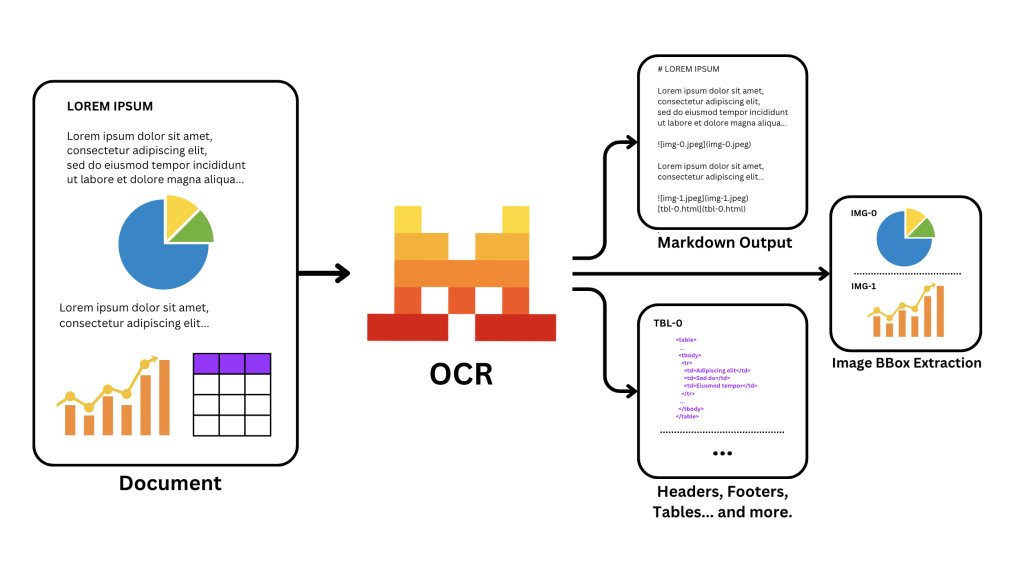 Mistral AI API