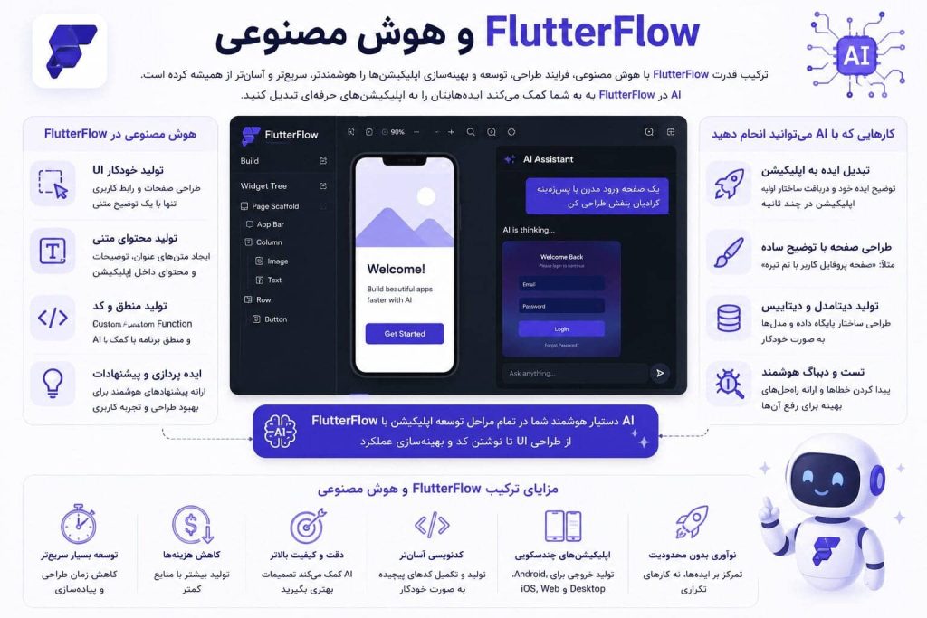 FlutterFlow و هوش مصنوعی