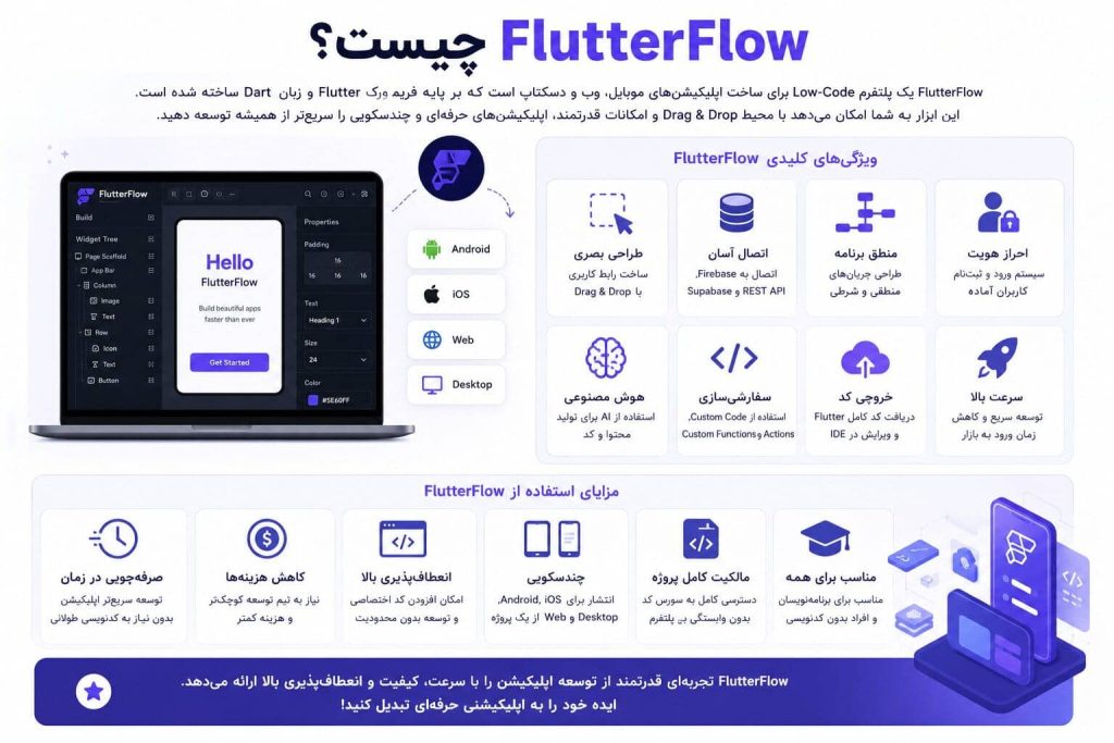FlutterFlow چیست؟
