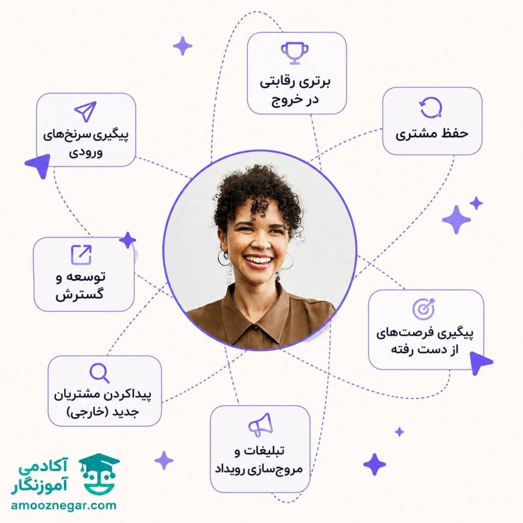 پلتفرم n8n