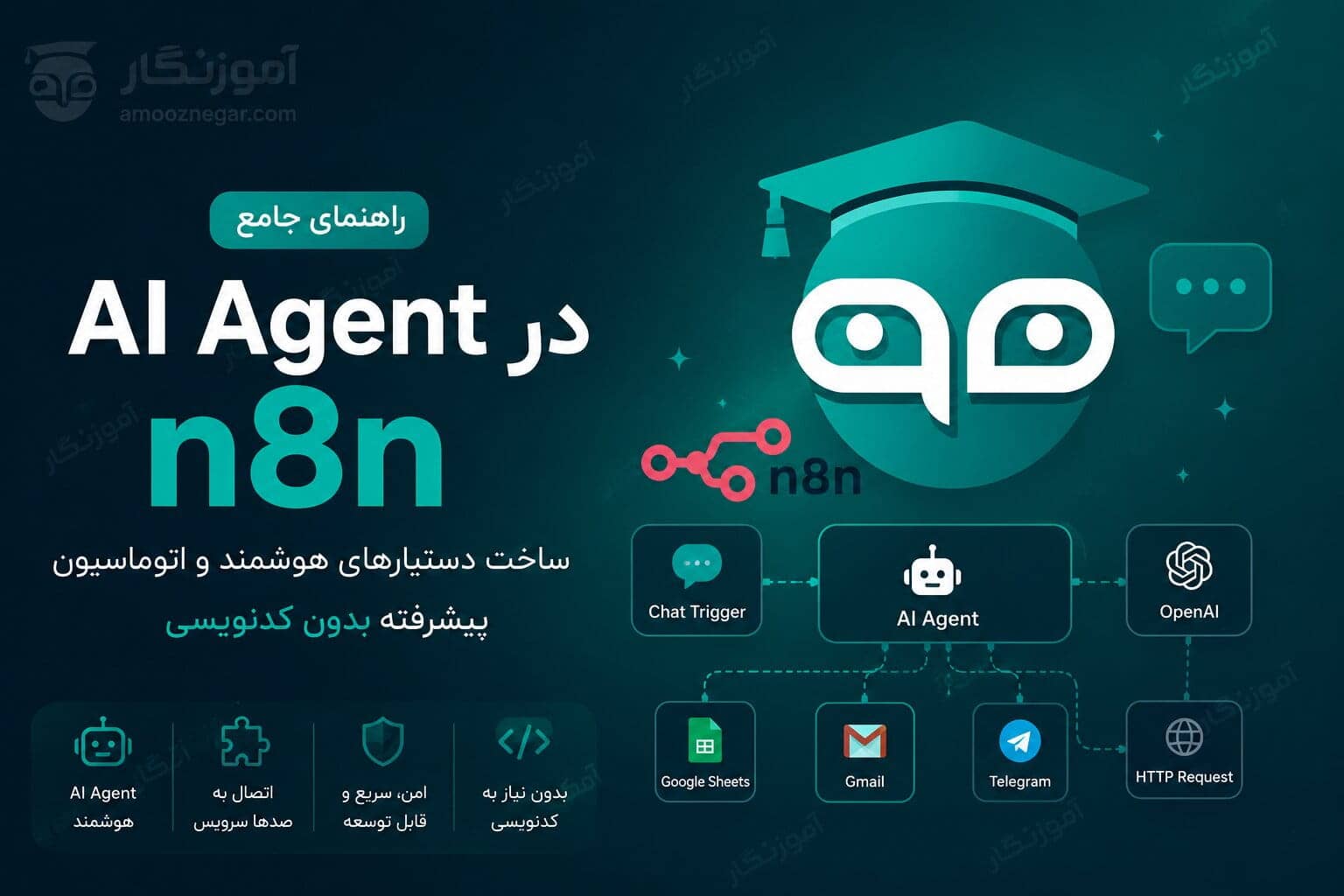 ساخت ایجنت هوش مصنوعی با n8n