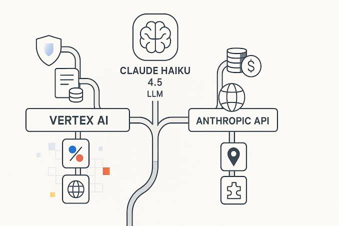 Anthropic Claude API