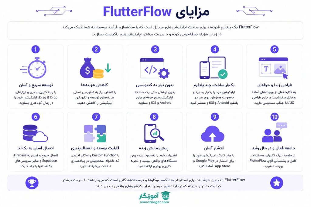 مزایای FlutterFlow