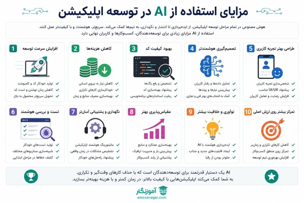 مزایای استفاده از AI در توسعه اپلیکیشن