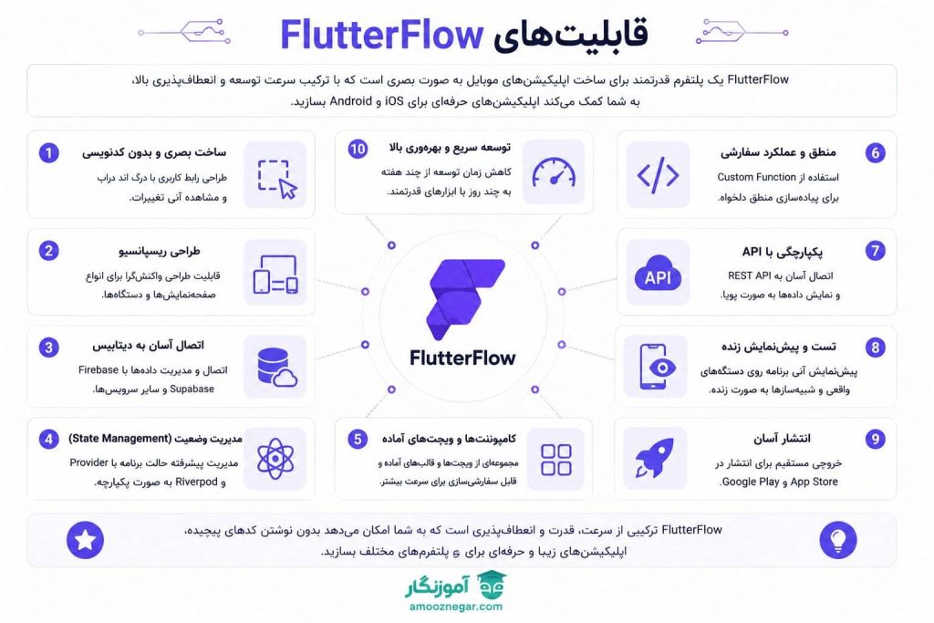 قابلیتهای FlutterFlow