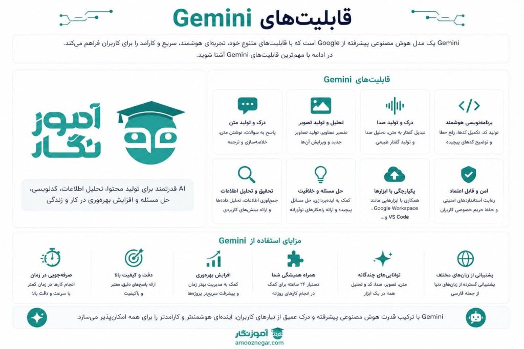 قابلیت‌های Gemini