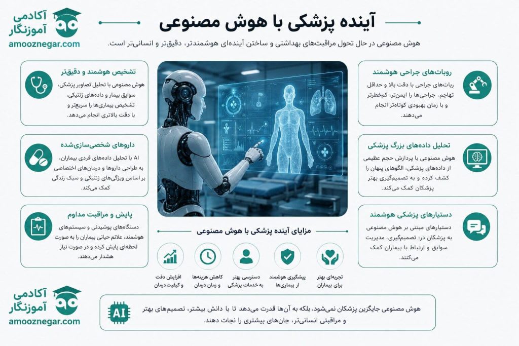 آینده پزشکی با هوش مصنوعی