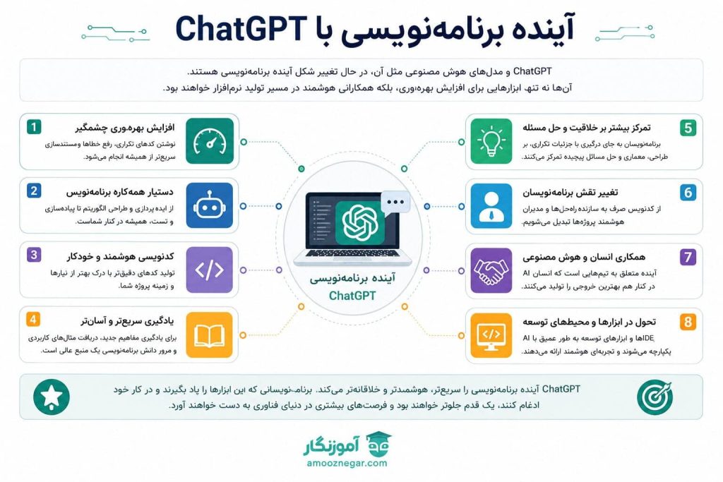 آینده برنامه نویسی با chatgpt
