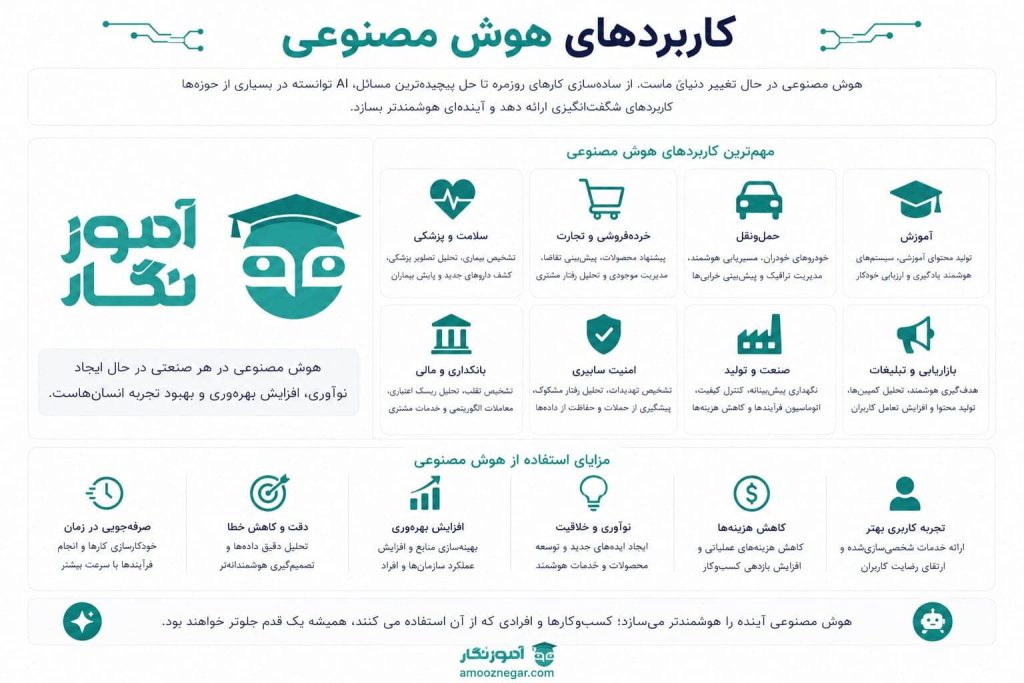 کاربردهای هوش مصنوعی