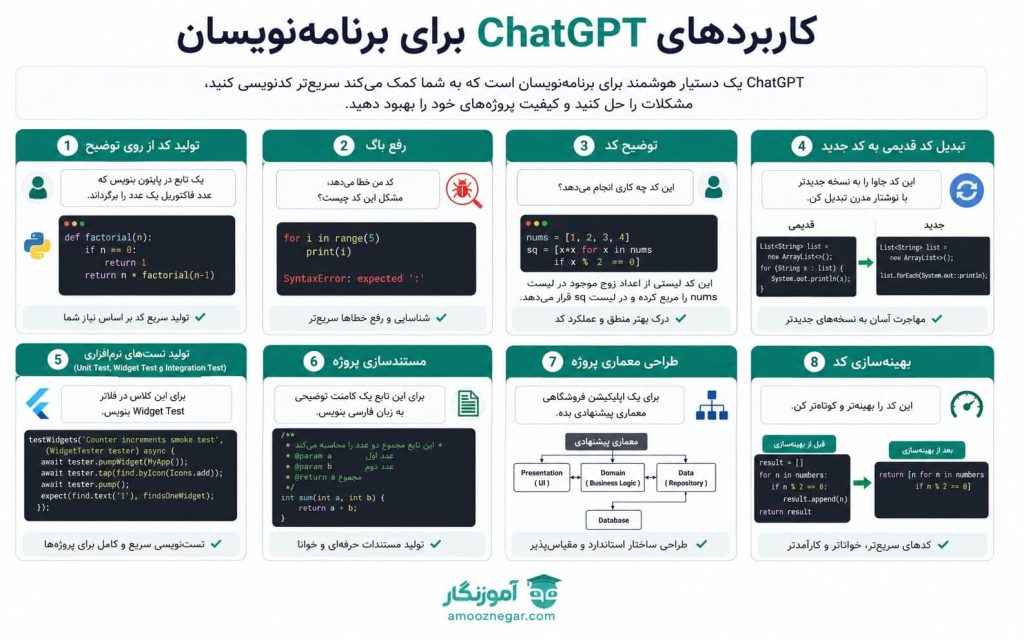  کاربردهای chatgpt برای برنامه نویسان