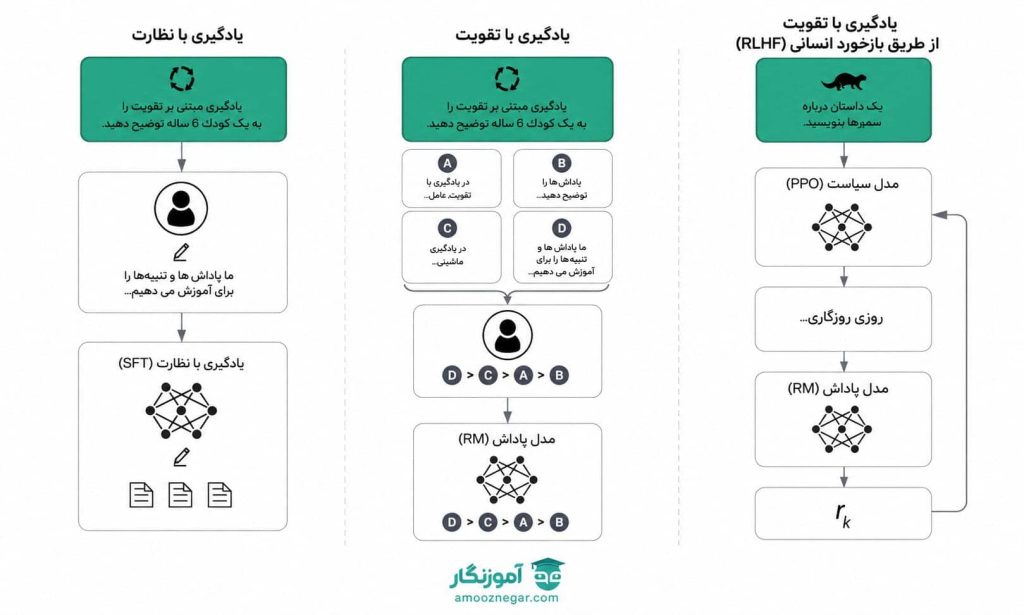 معرفی chatgpt