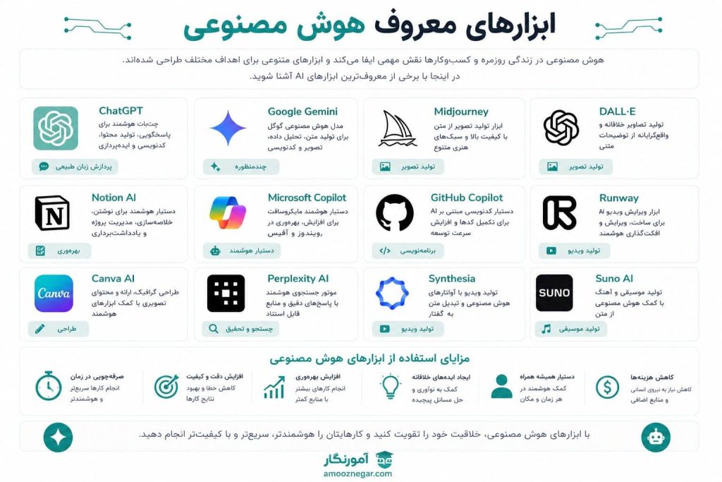 ابزارهای معروف هوش مصنوعی