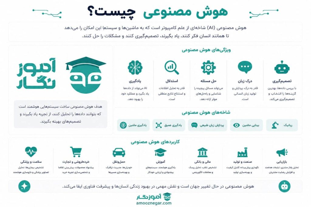 هوش مصنوعی چیست؟
