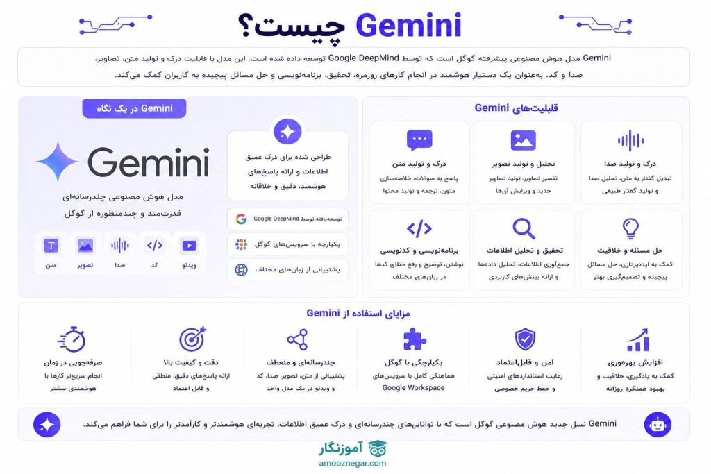 Gemini چیست