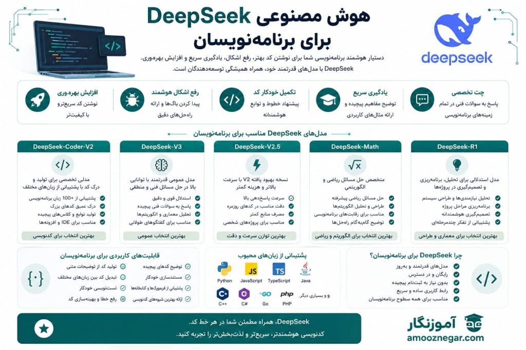 هوش مصنوعی DeepSeek برای برنامه‌نویسان