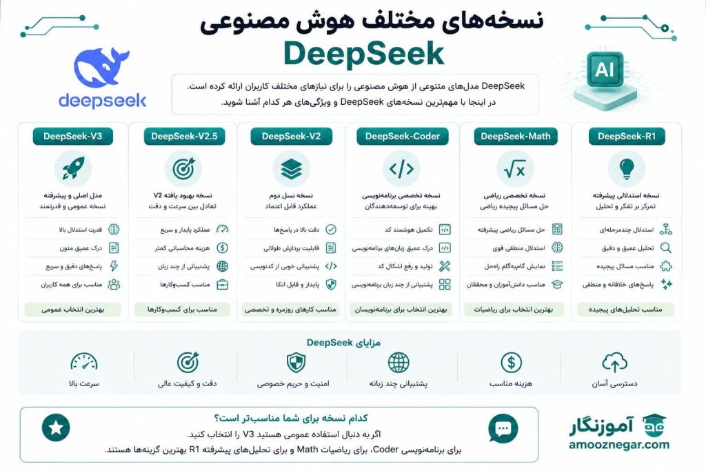 نسخه‌های مختلف هوش مصنوعی DeepSeek