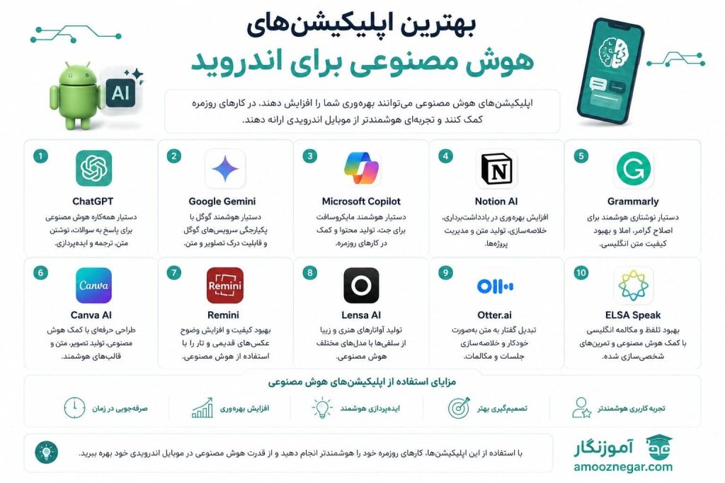 بهترین هوش مصنوعی های ساخت ویدیو