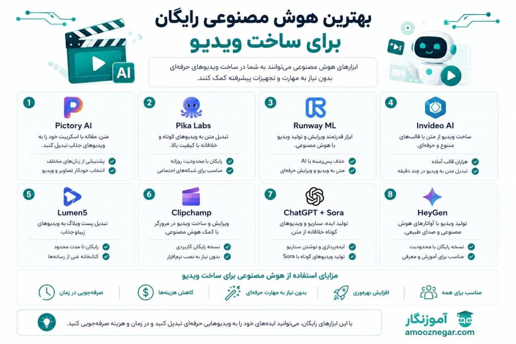بهترین هوش مصنوعی رایگان برای ساخت ویدیو